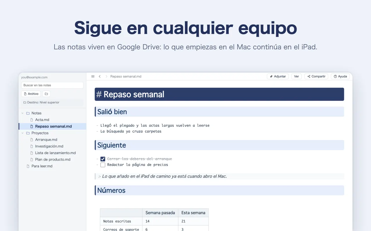 Sigue en cualquier equipo — Las notas viven en Google Drive: lo que empiezas en el Mac continúa en el iPad.
