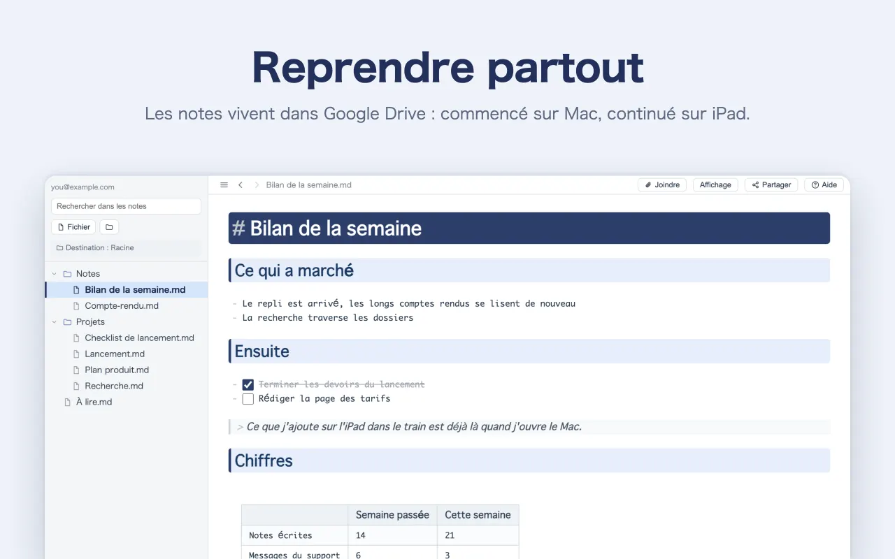 Reprendre partout — Les notes vivent dans Google Drive : commencé sur Mac, continué sur iPad.