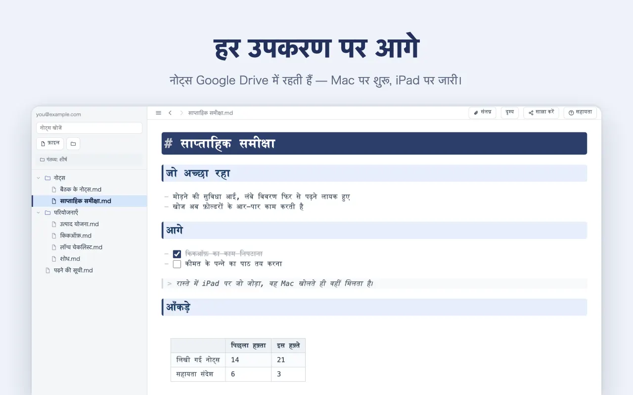 हर उपकरण पर आगे — नोट्स Google Drive में रहती हैं — Mac पर शुरू, iPad पर जारी।