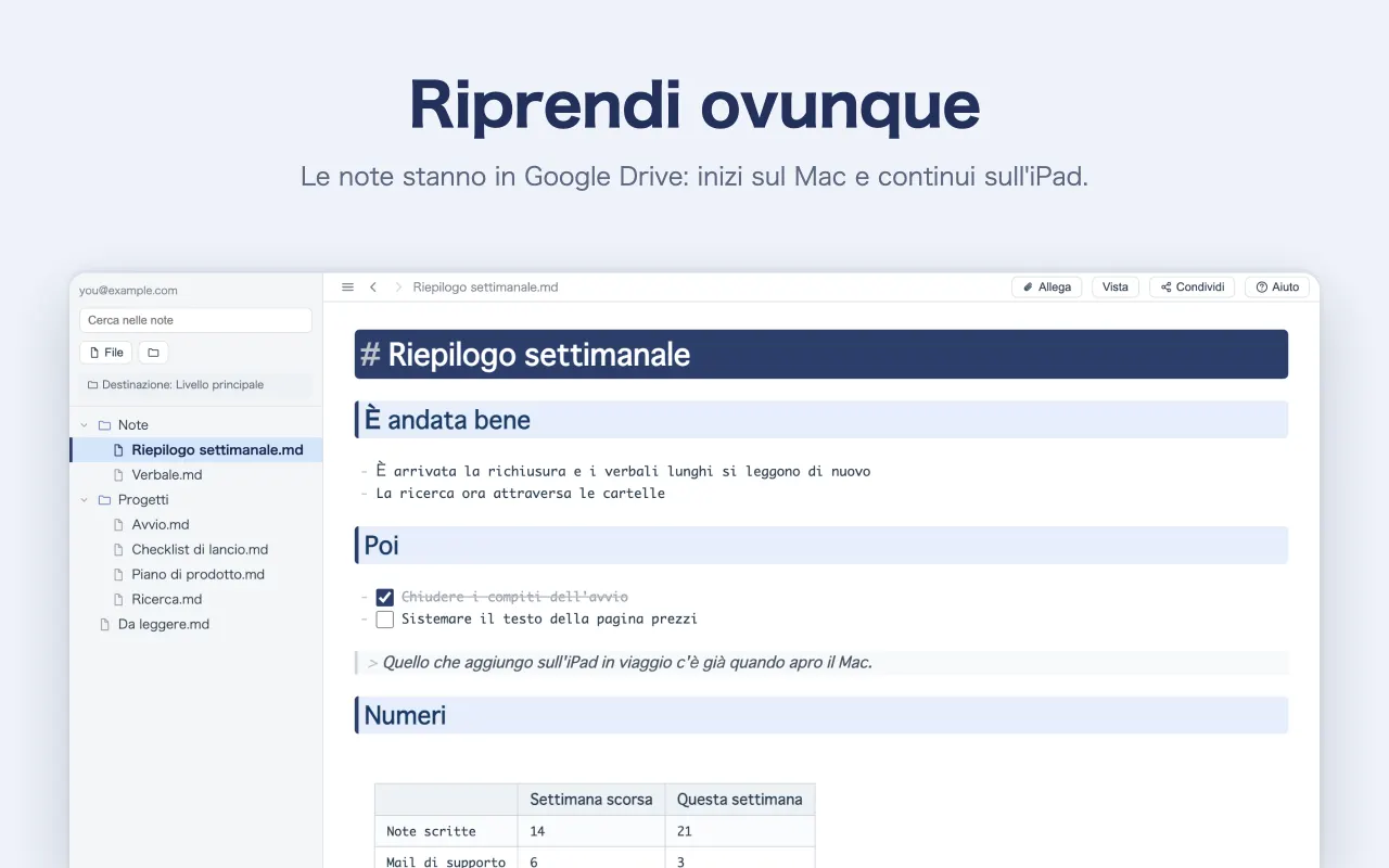 Riprendi ovunque — Le note stanno in Google Drive: inizi sul Mac e continui sull'iPad.