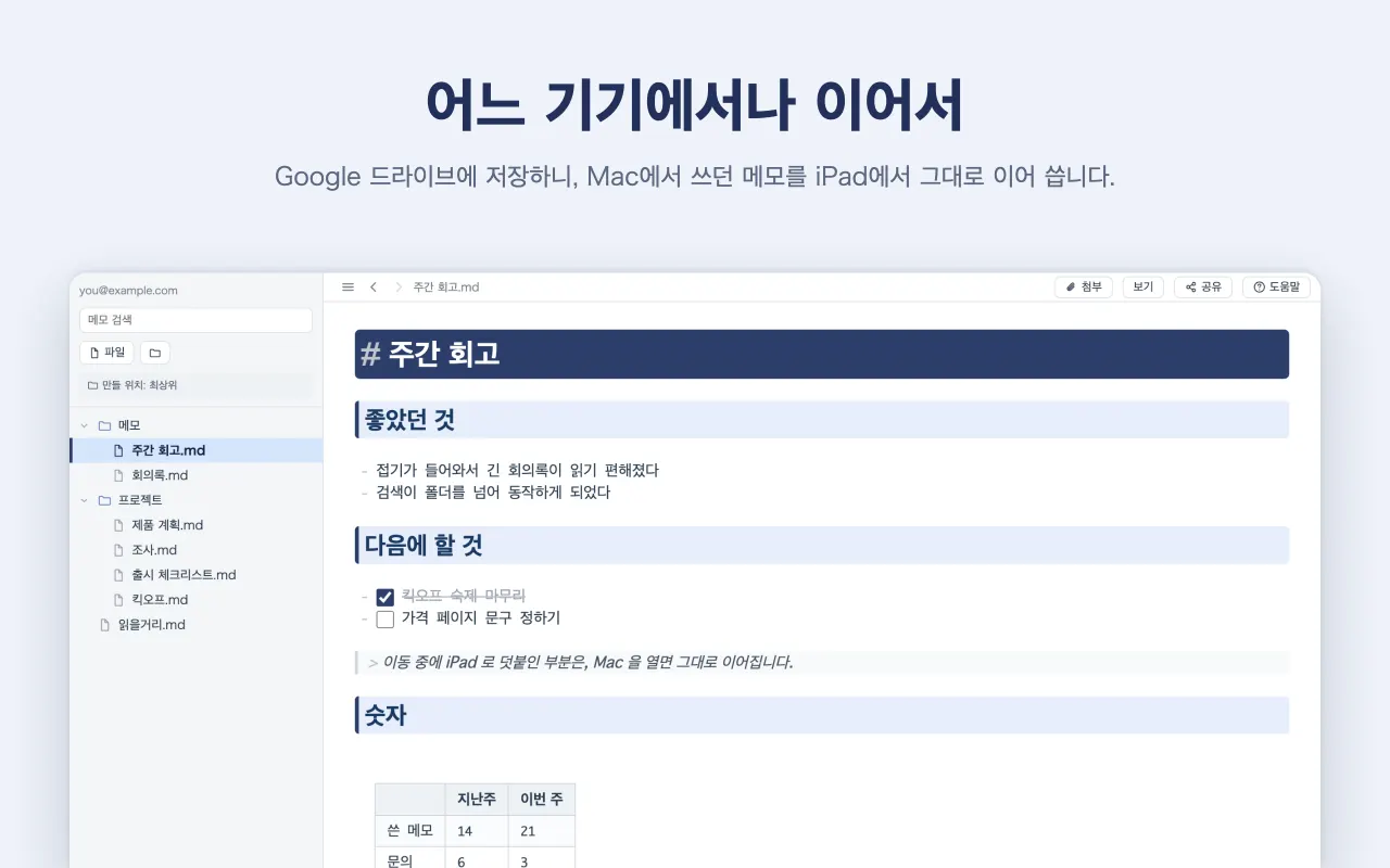 어느 기기에서나 이어서 — Google 드라이브에 저장하니, Mac에서 쓰던 메모를 iPad에서 그대로 이어 씁니다.