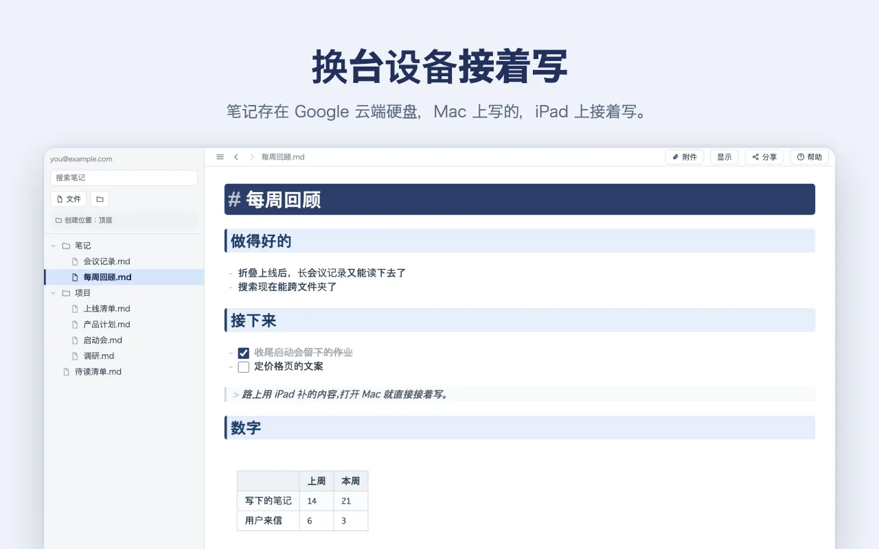 换台设备接着写 — 笔记存在 Google 云端硬盘，Mac 上写的，iPad 上接着写。